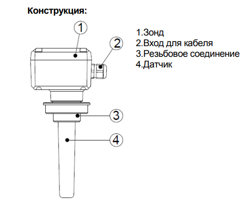 Измеритель уровня емкостной WAM ILК Измерители электромагнитного поля #2