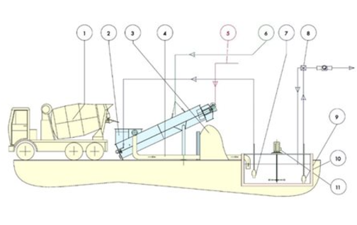 WAM CONSEP ZSB 700 CG Вспомогательное оборудование ОПС #2